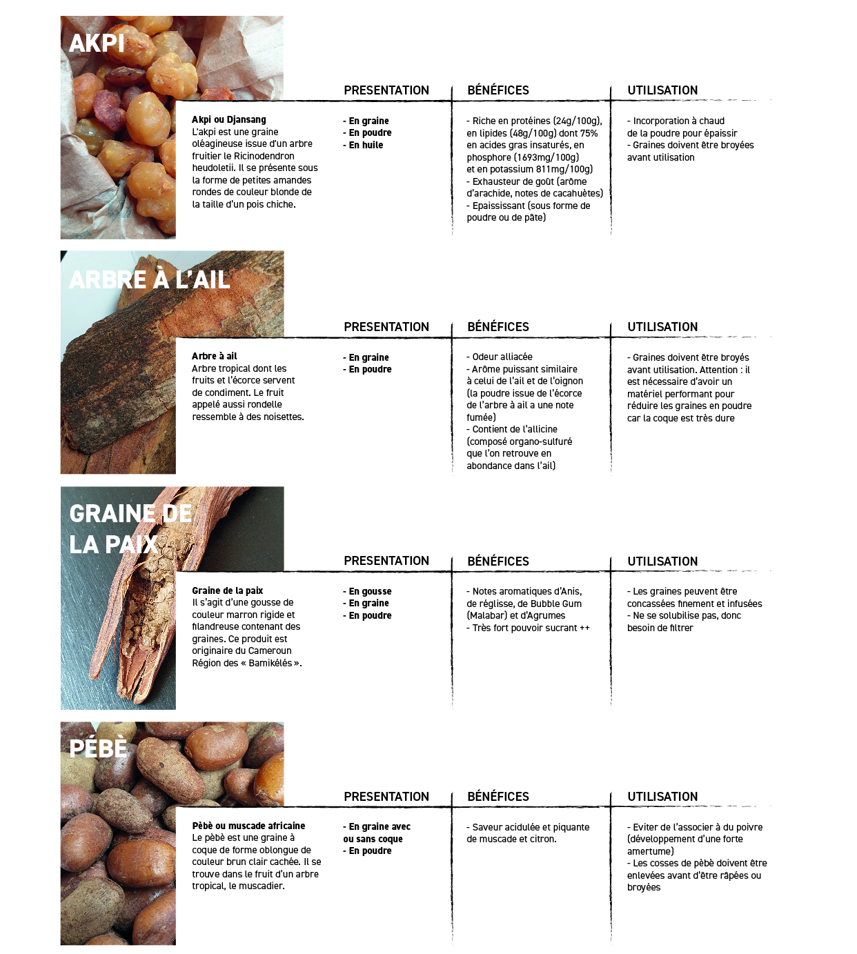 Poudre de akpi – Saveurs d'ici